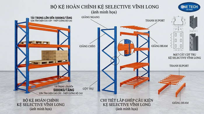 Cấu tạo chi tiết của kệ Selective Vĩnh Long Cấu tạo chi tiết của kệ Selective Vĩnh Long