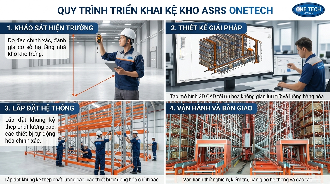 Quy trình khảo sát, thiết kế, lắp đặt và vận hành kệ kho ASRS tại Vĩnh Long