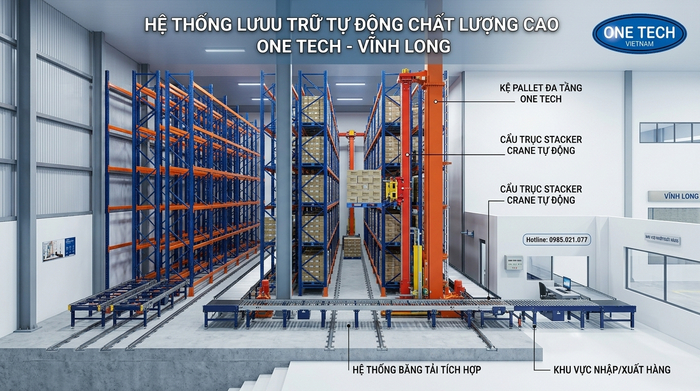 Sơ đồ hoạt động Stacker-Crane trong kho ASRS Sơ đồ Stacker-Crane Vĩnh Long kết nối kệ kho và băng tải