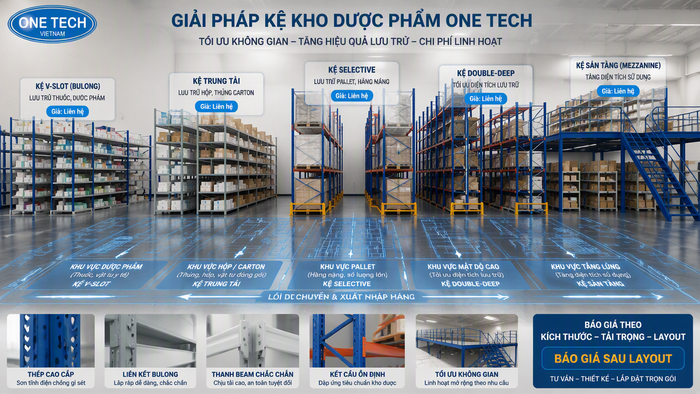 Báo giá kệ kho dược phẩm Vĩnh Long theo bản vẽ mặt bằng