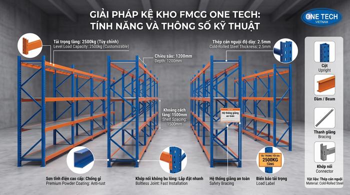 Thông số kỹ thuật kệ kho FMCG Vĩnh Long Thông số kỹ thuật kệ kho FMCG Vĩnh Long cần kiểm tra
